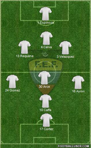 Ecuador Formation 2015