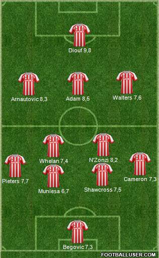 Stoke City Formation 2015