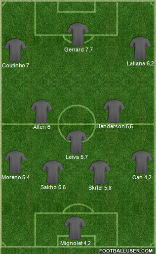 Liverpool Formation 2015