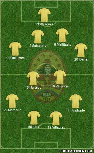SD Aucas Formation 2015