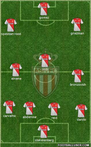 AS Monaco FC Formation 2015