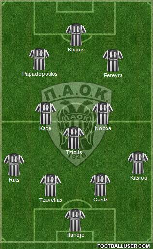 AS PAOK Salonika Formation 2015