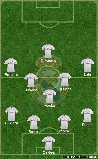 Real Madrid C.F. Formation 2015
