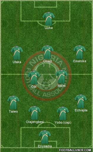 Nigeria Formation 2015