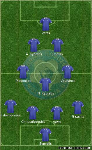 Greece Formation 2015