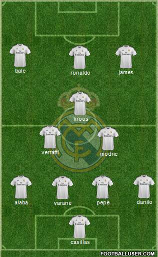 Real Madrid C.F. Formation 2015