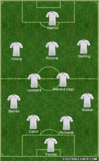 England Formation 2015