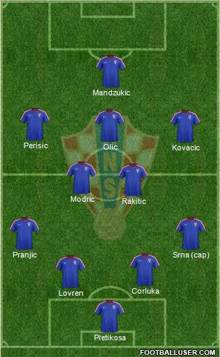 Croatia Formation 2015