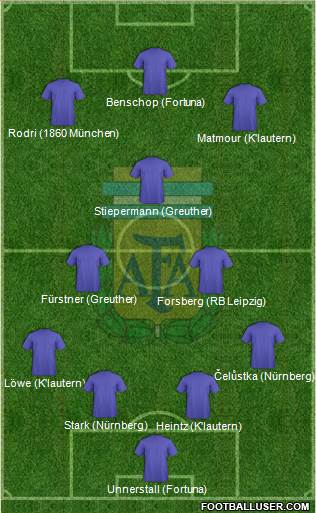 Argentina Formation 2015