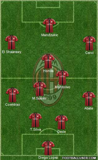 A.C. Milan Formation 2015