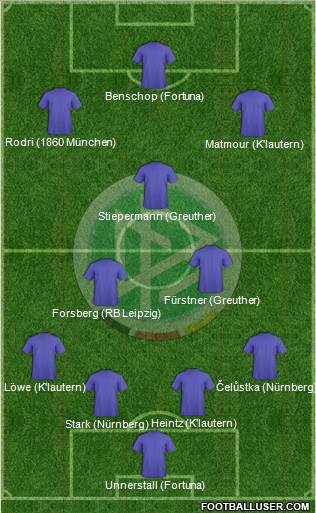 Germany Formation 2015