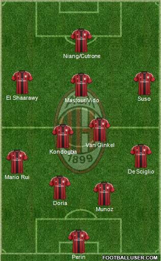 A.C. Milan Formation 2015