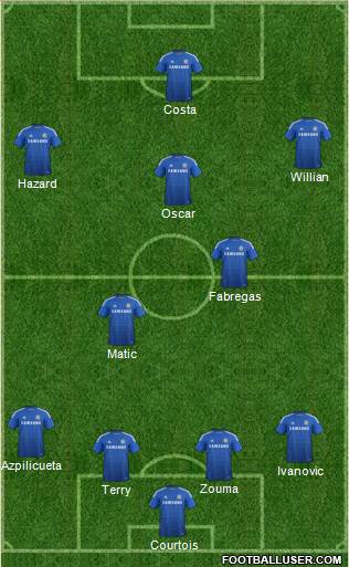 Chelsea Formation 2015