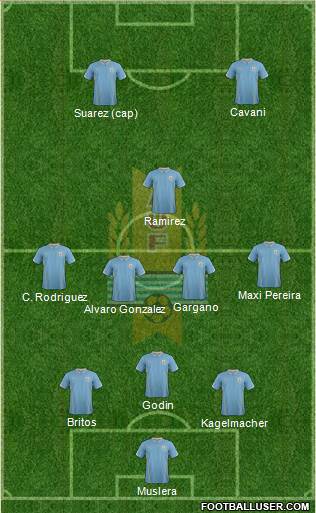 Uruguay Formation 2015