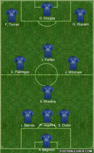 Everton Formation 2015