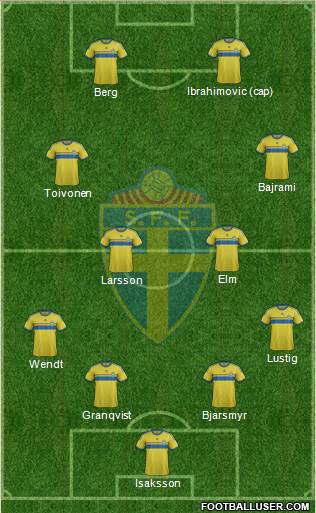 Sweden Formation 2015