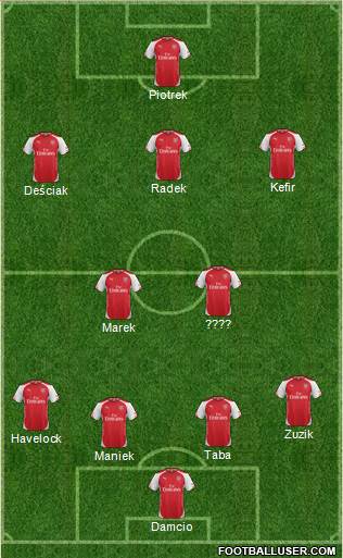 Arsenal Formation 2015