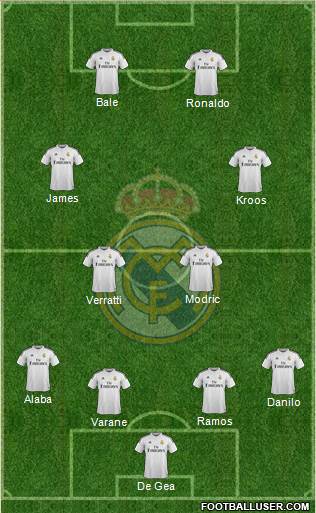 Real Madrid C.F. Formation 2015