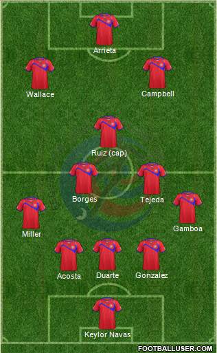 Costa Rica Formation 2015
