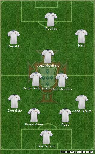 Portugal Formation 2015