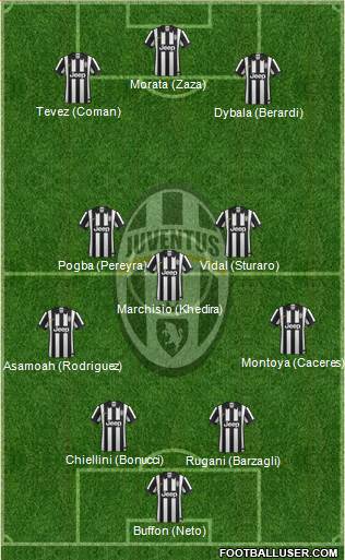 Juventus Formation 2015