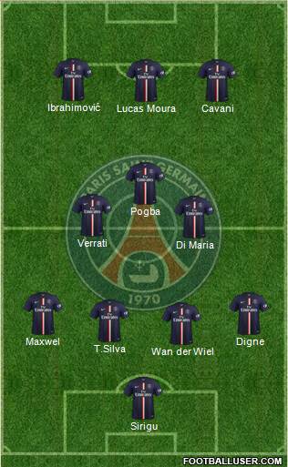 Paris Saint-Germain Formation 2015