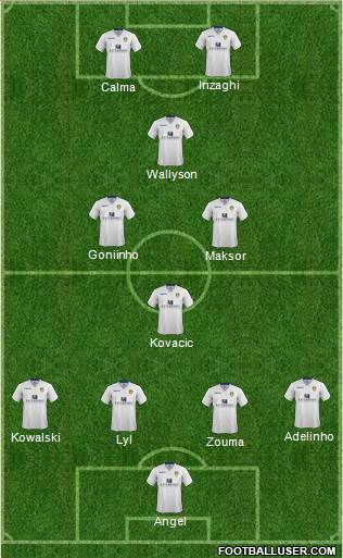 Leeds United Formation 2015