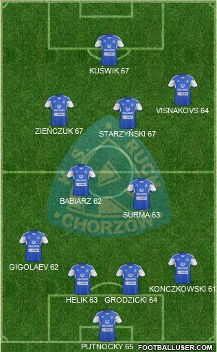 Ruch Chorzow Formation 2015