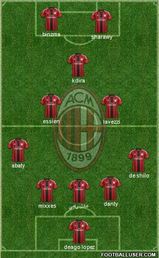 A.C. Milan Formation 2015