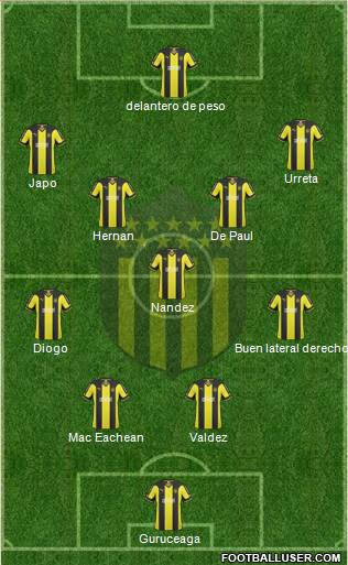 Club Atlético Peñarol Formation 2015