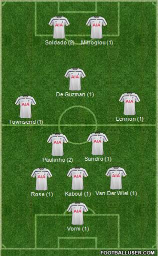 Tottenham Hotspur Formation 2015