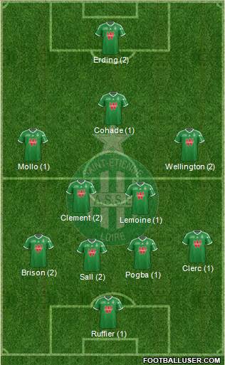 A.S. Saint-Etienne Formation 2015