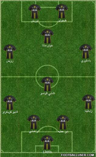 Tottenham Hotspur Formation 2015
