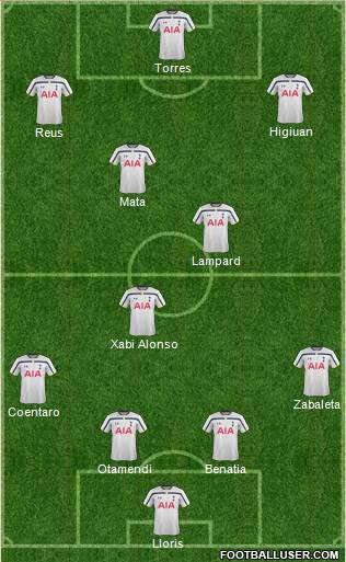 Tottenham Hotspur Formation 2015