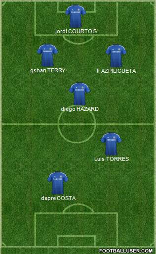 Chelsea Formation 2015