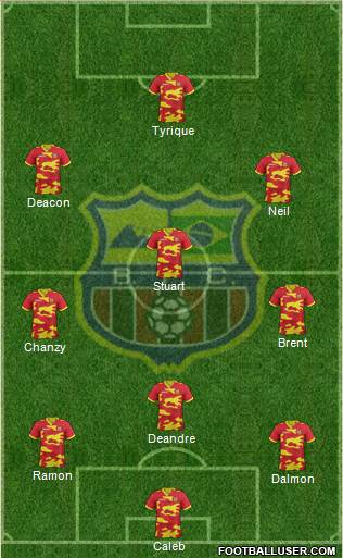 Barcelona FC (RJ) Formation 2015