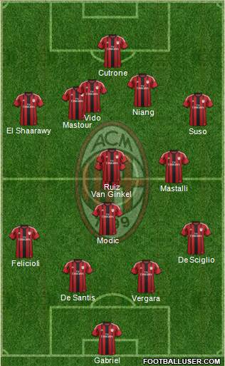 A.C. Milan Formation 2015