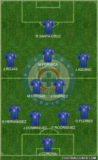 Club Deportivo Cruz Azul Formation 2015