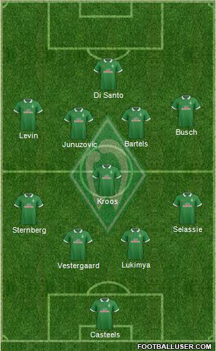 Werder Bremen Formation 2015
