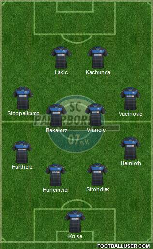SC Paderborn 07 Formation 2015