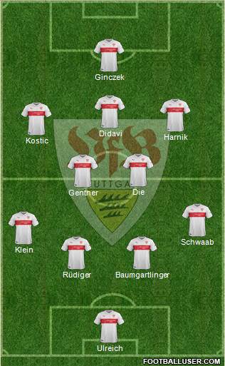 VfB Stuttgart Formation 2015