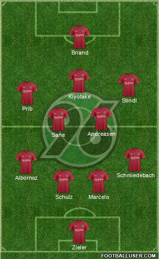 Hannover 96 Formation 2015