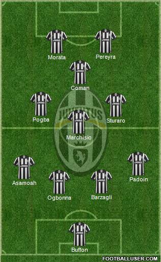 Juventus Formation 2015