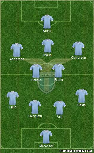 S.S. Lazio Formation 2015