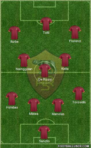 AS Roma Formation 2015