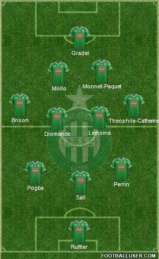 A.S. Saint-Etienne Formation 2015