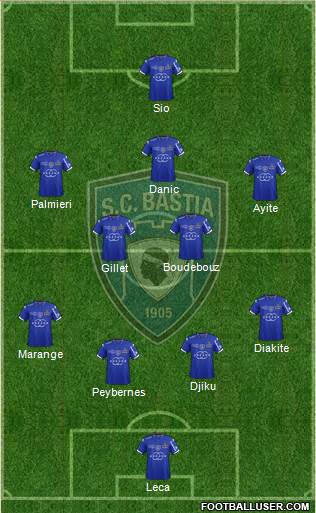 Sporting Club Bastia Formation 2015