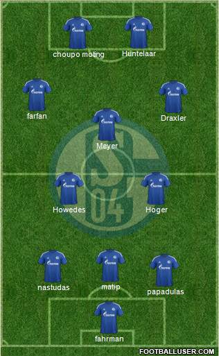 FC Schalke 04 Formation 2015