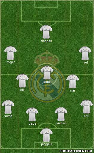 Real Madrid C.F. Formation 2015