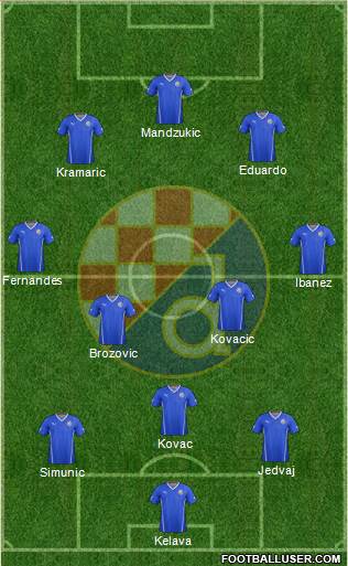 NK Dinamo Formation 2015